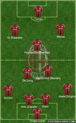 A.C. Milan Formation 2014