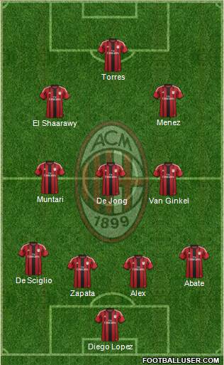 A.C. Milan Formation 2014