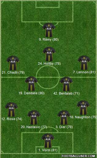 Tottenham Hotspur Formation 2014