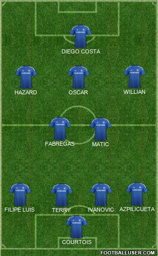 Chelsea Formation 2014