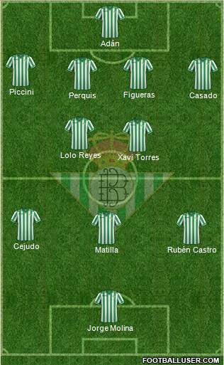 Real Betis B., S.A.D. Formation 2014