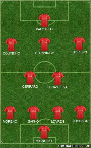 Liverpool Formation 2014
