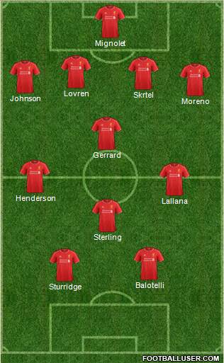 Liverpool Formation 2014