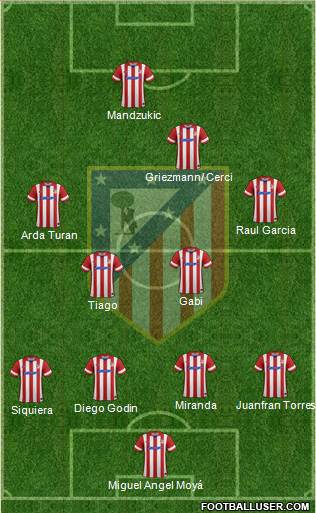 C. Atlético Madrid S.A.D. Formation 2014