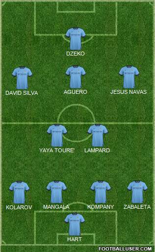 Manchester City Formation 2014