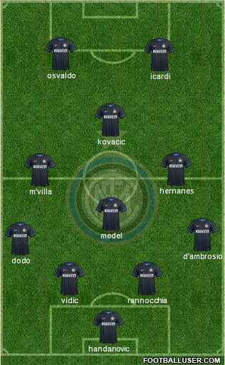 F.C. Internazionale Formation 2014