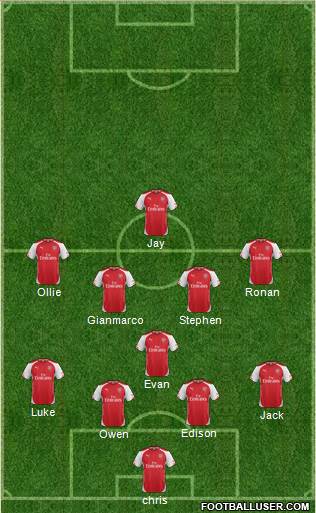 Arsenal Formation 2014