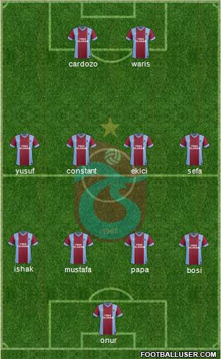 Trabzonspor Formation 2014
