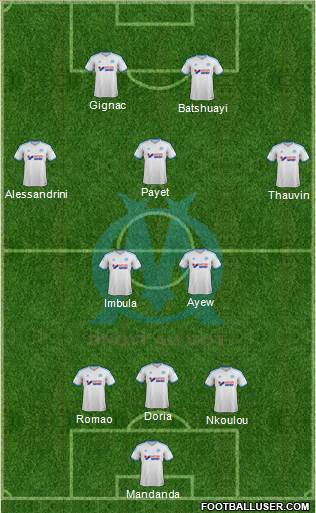 Olympique de Marseille Formation 2014