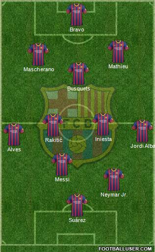 F.C. Barcelona Formation 2014