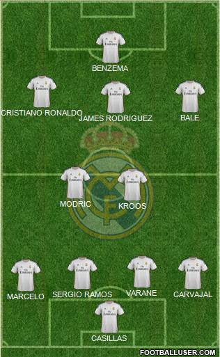 Real Madrid C.F. Formation 2014