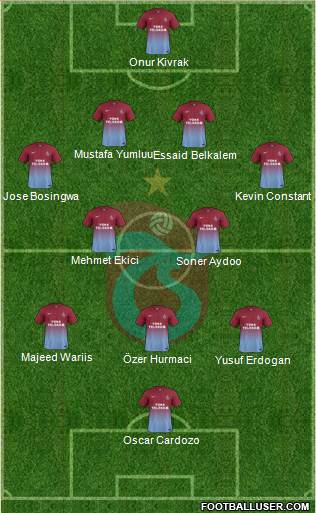 Trabzonspor Formation 2014