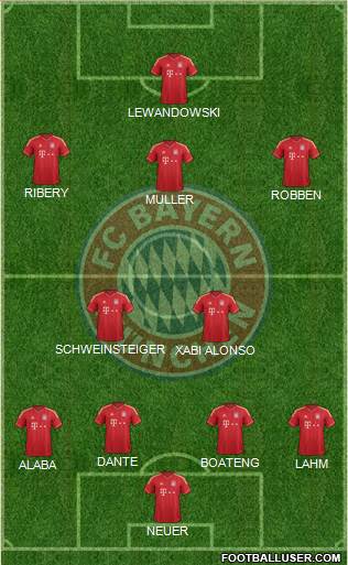 FC Bayern München Formation 2014