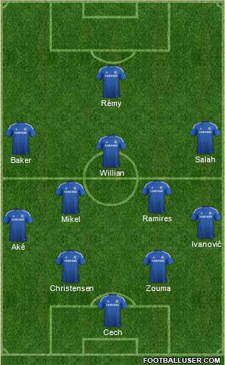 Chelsea Formation 2014