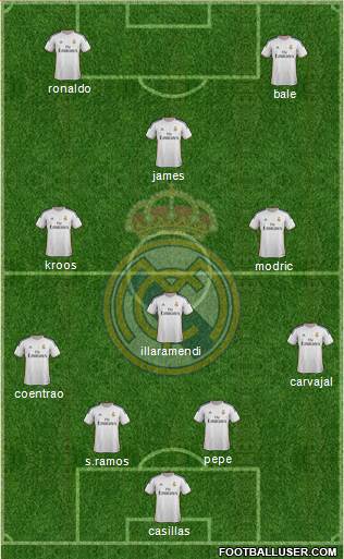 Real Madrid C.F. Formation 2014