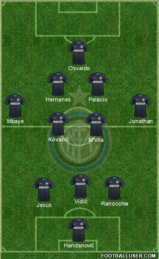 F.C. Internazionale Formation 2014