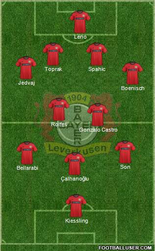 Bayer 04 Leverkusen Formation 2014