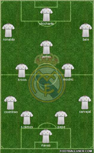 Real Madrid C.F. Formation 2014
