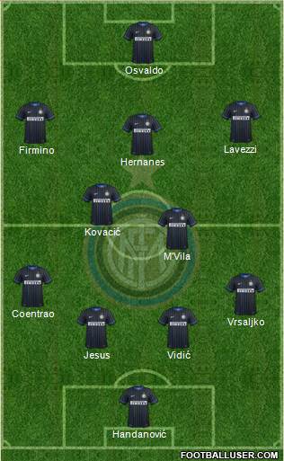 F.C. Internazionale Formation 2014
