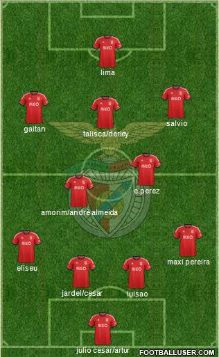 Sport Lisboa e Benfica - SAD Formation 2014