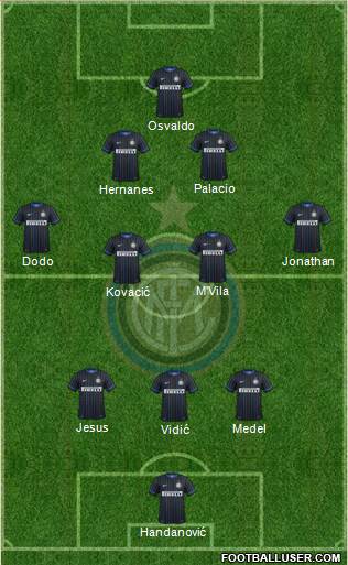 F.C. Internazionale Formation 2014