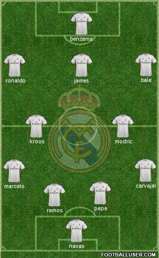 Real Madrid C.F. Formation 2014