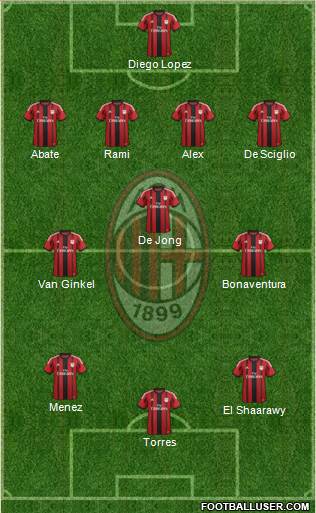 A.C. Milan Formation 2014