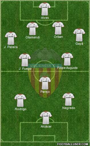 Valencia C.F., S.A.D. Formation 2014