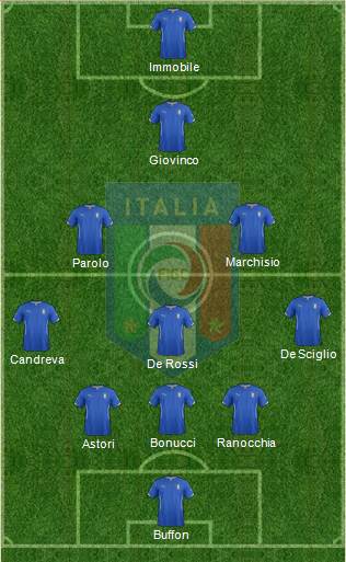 Italy Formation 2014