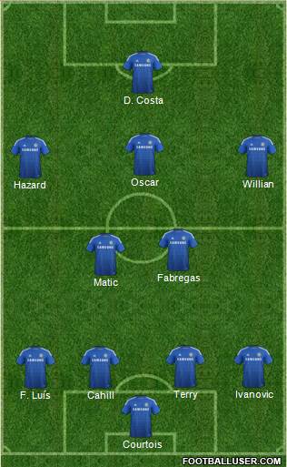 Chelsea Formation 2014