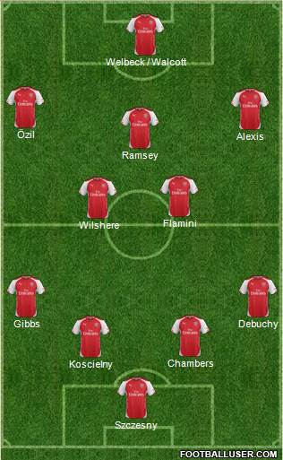 Arsenal Formation 2014