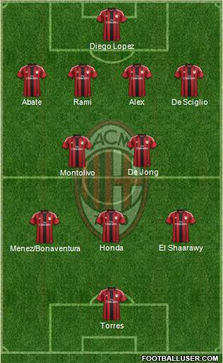 A.C. Milan Formation 2014
