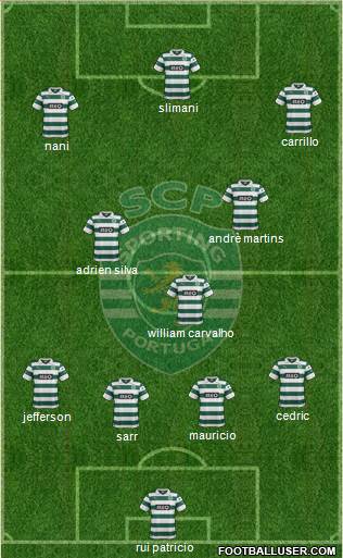 Sporting Clube de Portugal - SAD Formation 2014
