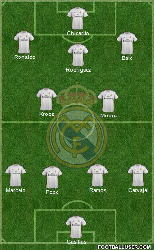 Real Madrid C.F. Formation 2014