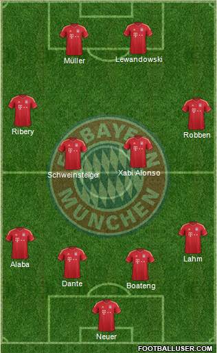FC Bayern München Formation 2014