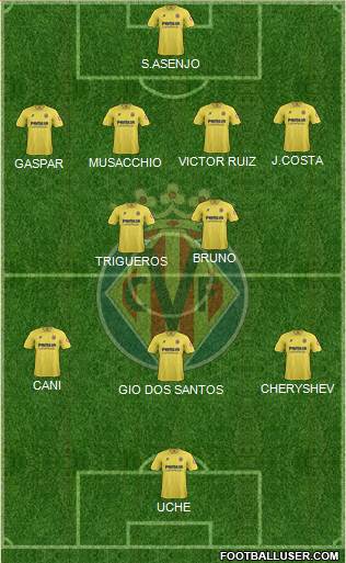 Villarreal C.F., S.A.D. Formation 2014