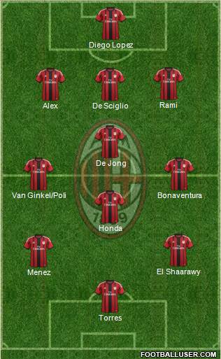 A.C. Milan Formation 2014