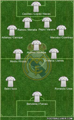 Real Madrid C.F. Formation 2014