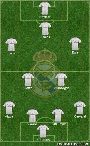 Real Madrid C.F. Formation 2014