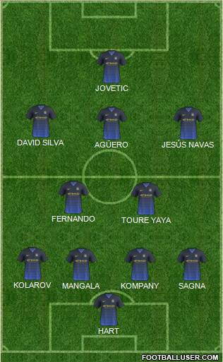 Manchester City Formation 2014