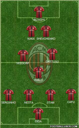 A.C. Milan Formation 2014