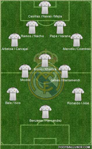 Real Madrid C.F. Formation 2014
