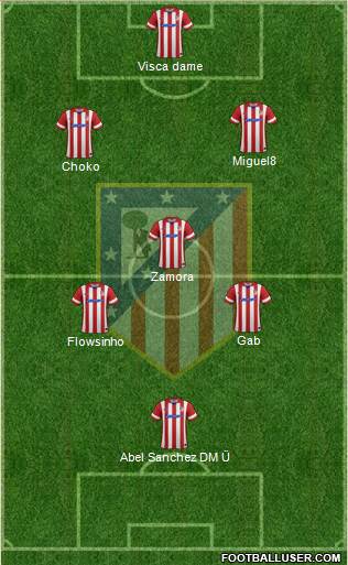 Atlético Madrid B Formation 2014