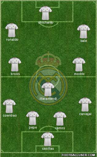Real Madrid C.F. Formation 2014