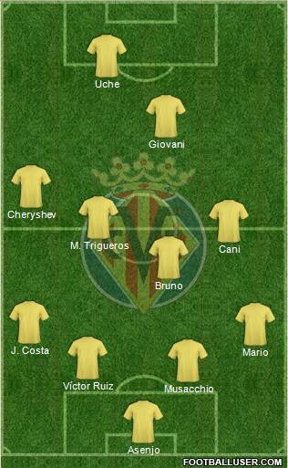 Villarreal C.F., S.A.D. Formation 2014