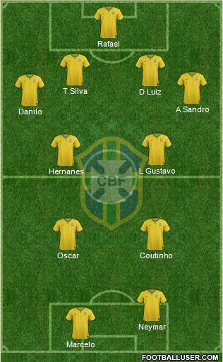 Brazil Formation 2014
