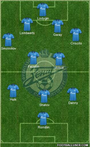 Zenit St. Petersburg Formation 2014