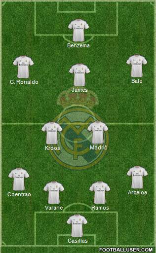 Real Madrid C.F. Formation 2014
