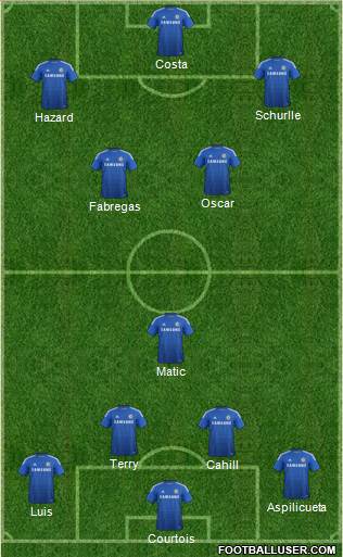Chelsea Formation 2014