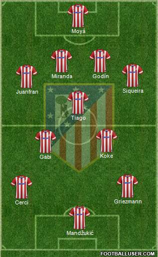 Atlético Madrid B Formation 2014